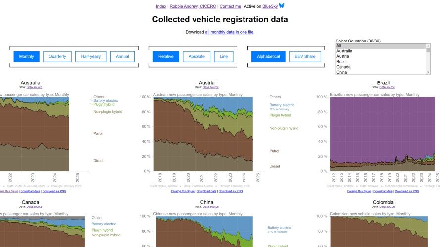 Collected vehicle registration data